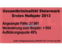 Bürgerinitiative für mehr Sicherheit Nein zur Schließung von PolizeiDienststellen in Österreich!