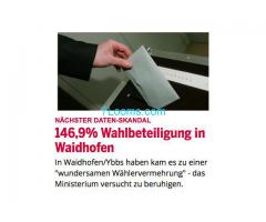 in Waidhofen an der Ybbs 146,9 % Stimmen abgegeben wurden laut Bundes Ministerium für Inneres