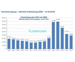 Bundesminister Herbert Kickls neuer Asyl-Report: Minus 29 Prozent!;