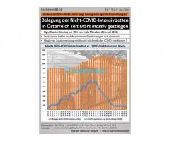 Belegung der Nicht Covid Intensiv-Betten in Österreich seit März 2021 massiv angestiegen!