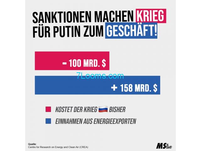 Sanktionen machen KRIEG für Putin zum Geschäft ! - 100 MRD Krieg; +158 MRD Einnahmen aus ENERGIE!