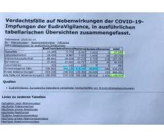 Verdachtsfälle auf Nebenwirkungen der Covid-19-Impfungen der EudraVigliance; tabellarisch 14.01.2023