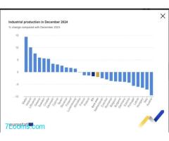 Das Ergebnis, der ÖVP, GRÜN, Nehammer, Kogler Regierung in Österreich RekordTief In der Industrie!