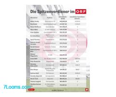 Die Spitzenverdiener im ORF !