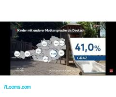 KInder mit anderer Muttersprache als Deutsch in Österreich ! 2023 2024