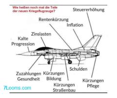 Wie heißen nochmals die Teile der neuen Kriegsflugzeuge ?