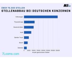 In Deutschland fallen 75.000 Arbeitsstellen weg !