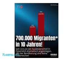 700.000 Migranten in 10 Jahren ! 28% Der Bevölkerung sind keine Österreicher !