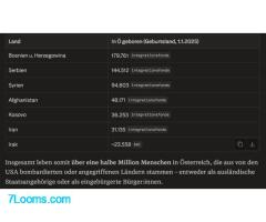 1:1 - US-ANGRIFFKRIEGE = ASYL in Österreich!!! Hier die Zahlen! + jene Ö-Staatsbürgerschaft