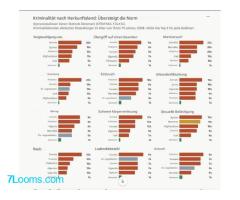Dänemark veröffentlicht Kriminalitätsstatistiken, die die Herkunft der Täter berücksichtigen. ;