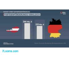 Babler und die Inflationsanpassung der ParteienFörderung um 3 % Was sind das für UhrenKinder !