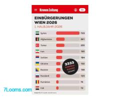 Und das eigene Volk wird ausgeraubt!
