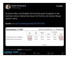 So planen Merz und Klingbeil die Entwicklung der Ausgaben in den nächsten Jahren. ;
